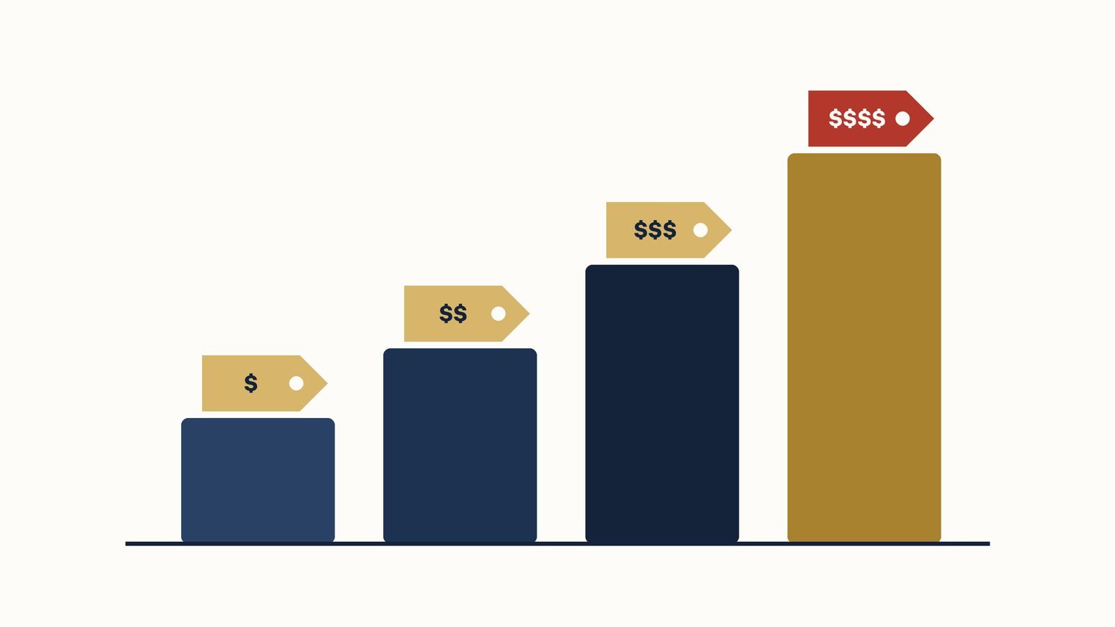 How Much Should a Blog Post Cost? The Factors That Set the Price