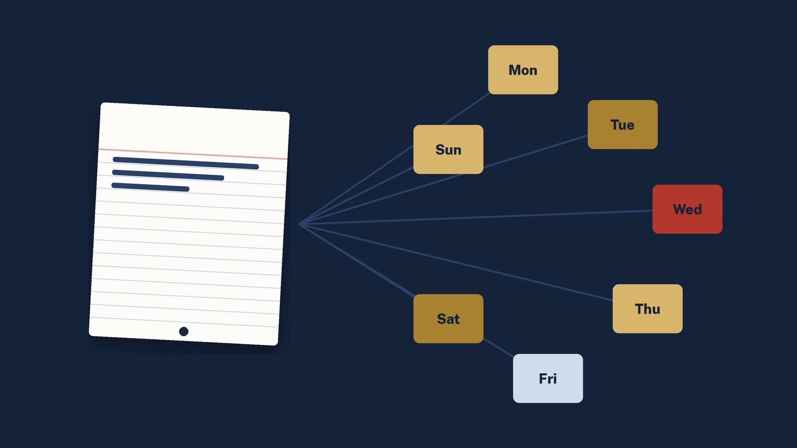 Turn One Article Into a Week of Content